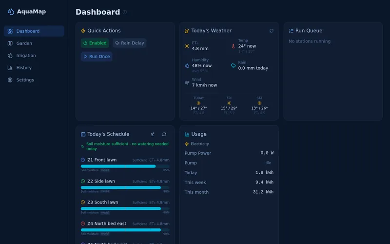 AquaMap dashboard: weather, evapotranspiration and the day's watering schedule