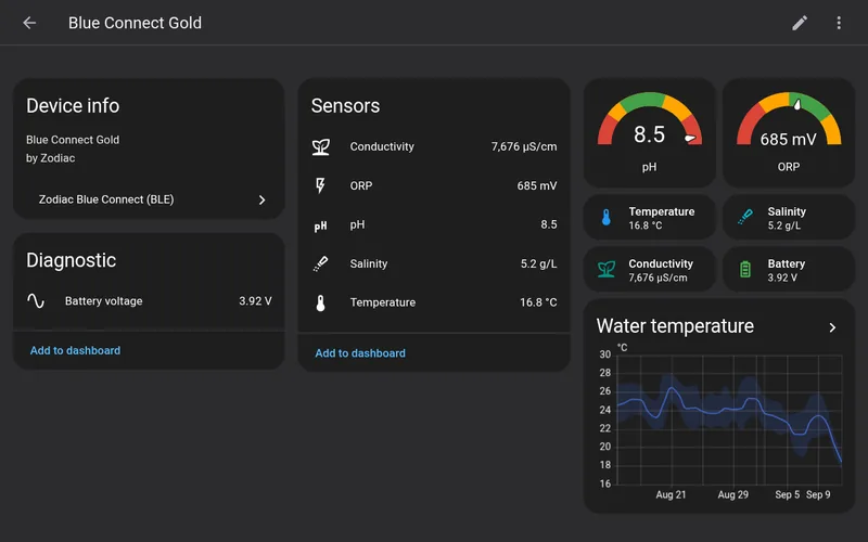 The pool sensor's device page in Home Assistant: pH and ORP gauges, temperature, salinity, conductivity and a 30 day water temperature graph