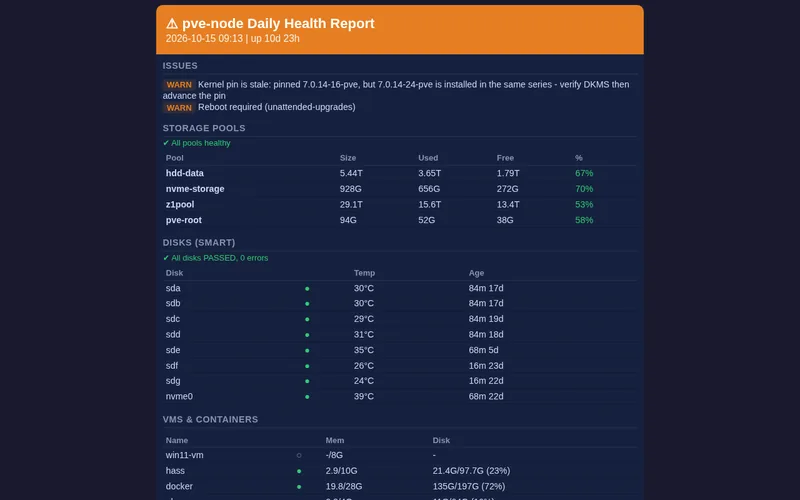 The daily homelab health report
