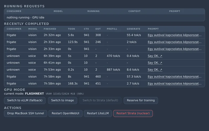 GPU Guard: requests running on the GPU, recently completed requests with their speeds, the GPU mode switch and restart actions