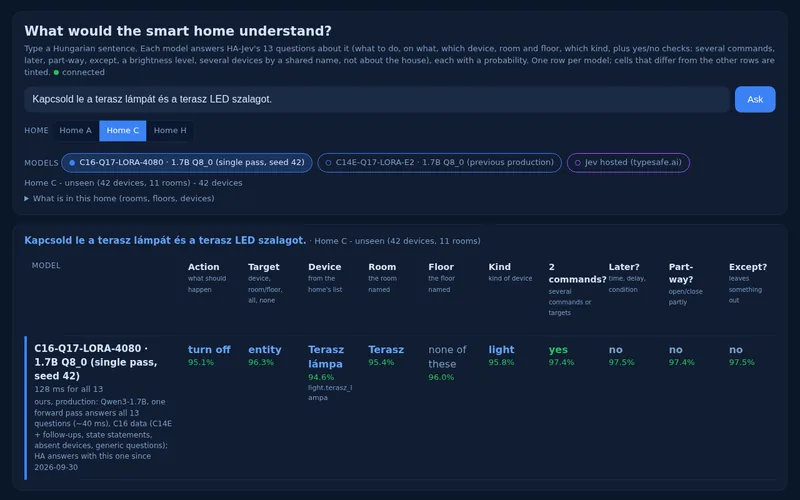 Demo page of the Hungarian intent model answering thirteen questions about a command