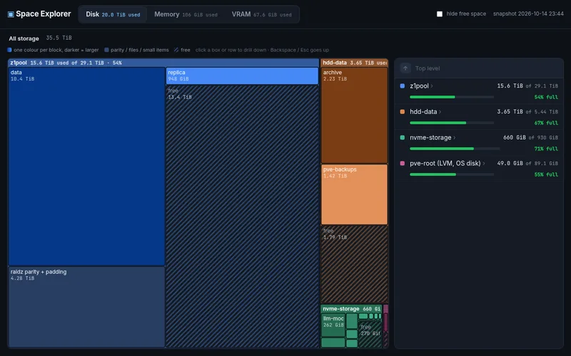 Space Explorer treemap of homelab storage